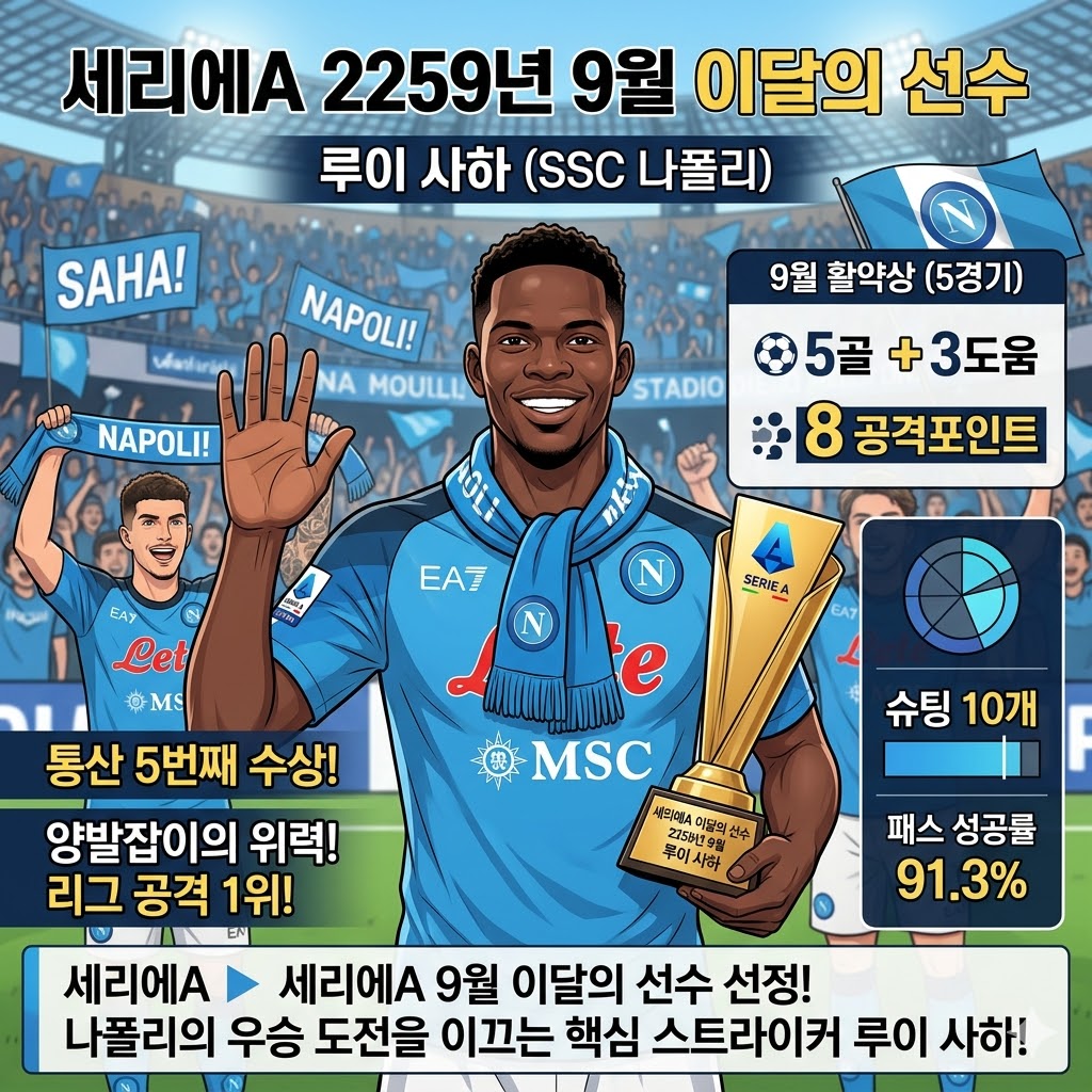 나폴리 사하, [골 폭풍] 몰아치며 이달의 선수 등극!